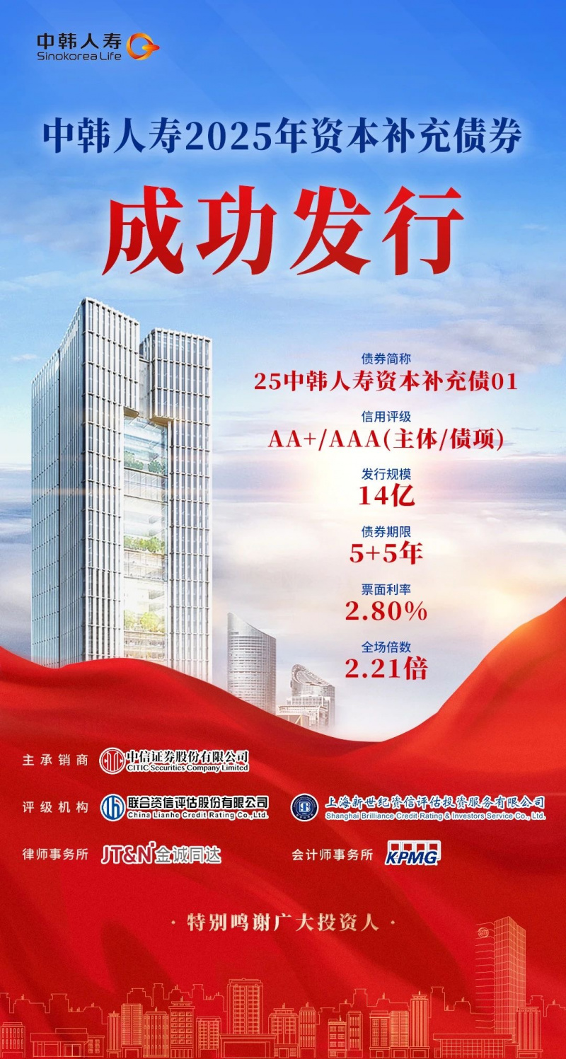 1742370751127433Z8ON.jpg 浙江東方旗下中韓人壽成功發(fā)行資本補充債.jpg