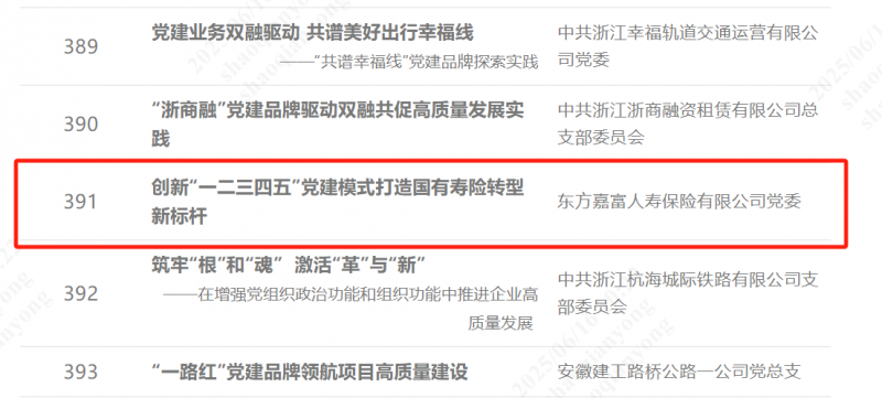 1752479002109497viZ7.png 浙江東方旗下東方嘉富人壽“一二三四五”黨建模式榮獲全國國企黨建創新優秀案例2.png