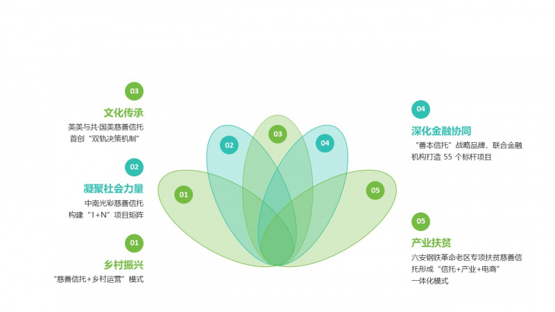 1754288901835977XAmd.jpg 浙江東方旗下浙金信托《深入推進慈善信托創新實踐》入選全省推動金融高質量發展高水平服務典型案例.jpg