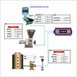 成品、油、粉系統(tǒng)
